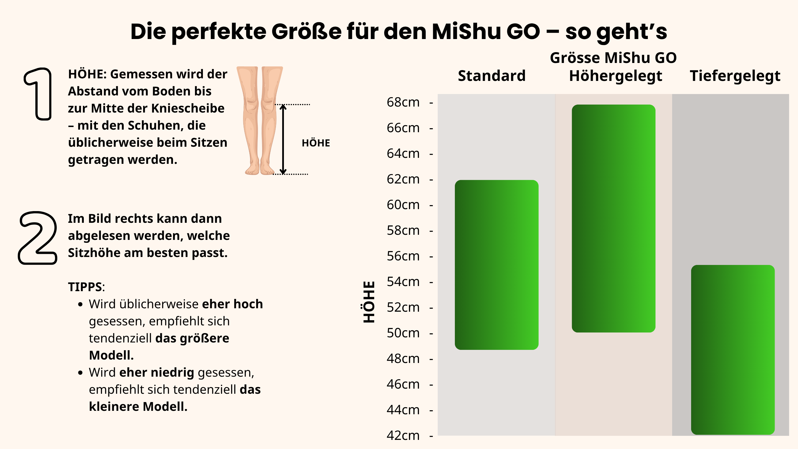 Anleitung zur Bestimmung der passenden Größe für den MiShu GO